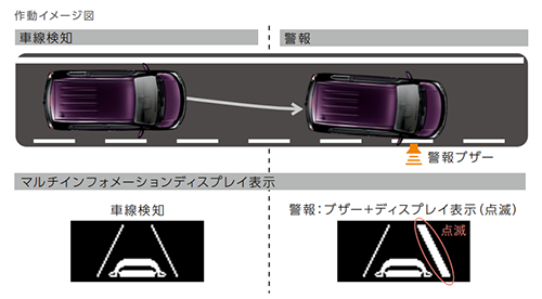 レーンディパーチャーアラート