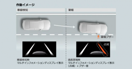 レーンディパーチャーアラート