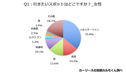 Q1.行きたいスポットはどこですか？2