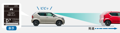 先行車発進お知らせ機能