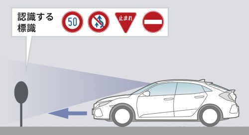標識認識機能