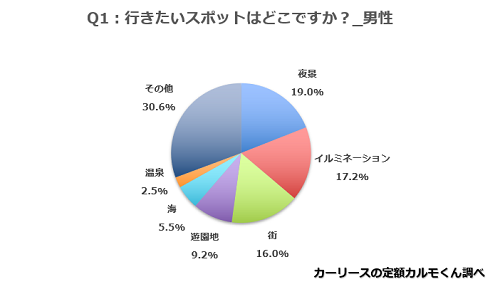 Q1.行きたいスポットはどこですか？1