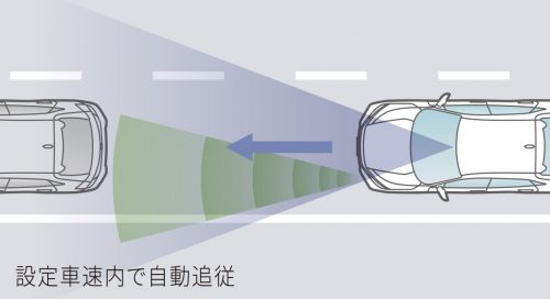 渋滞追従機能付き（CVT車のみ）アダプティブ・クルーズ・コントロール