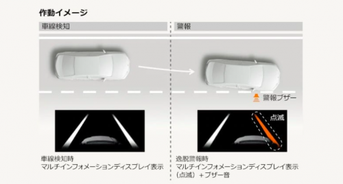 レーンディパーチャーアラート