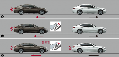 インテリジェント ペダル（車間距離維持支援システム）