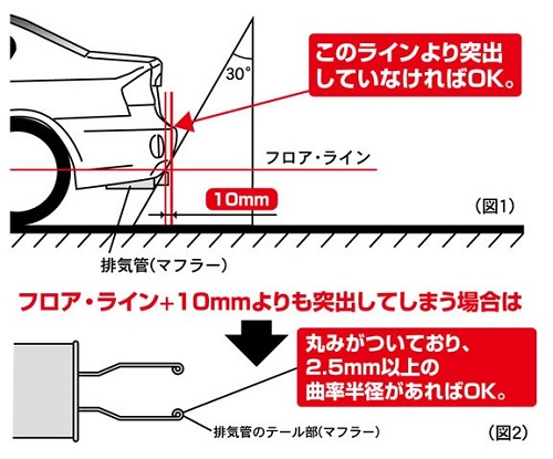 マフラー取付位置