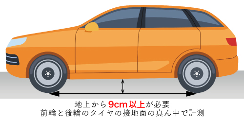 最低地上高はどこをどうやって測るの？