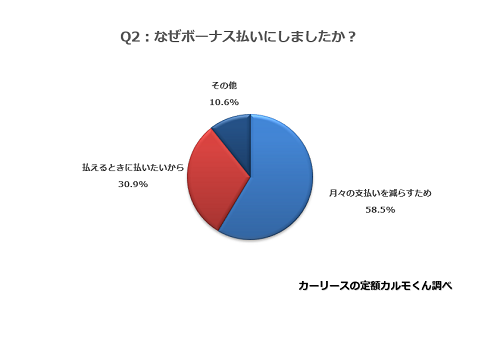 Q2.なぜボーナス払いにしましたか？