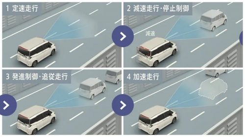 全車速追従機能付きACC（アダプティブクルーズコントロール:停止保持機能あり）（カスタムに標準装備）