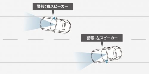 車線逸脱警報システム