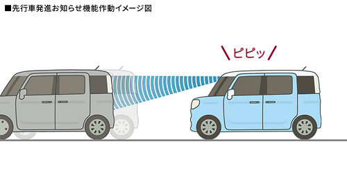 先行車発進お知らせ機能