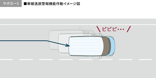 車線逸脱警報機能