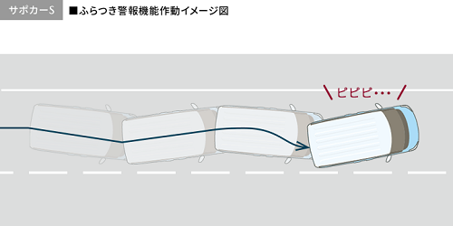 ふらつき警報機能