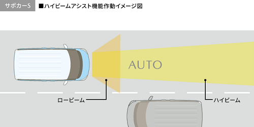 ハイビームアシスト機能