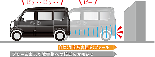 誤発進抑制機能（前方・後方）