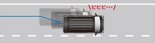 車線逸脱警報機能