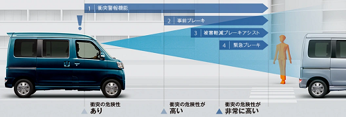 衝突警報機能/衝突回避支援ブレーキ機能（対車両・対歩行者）