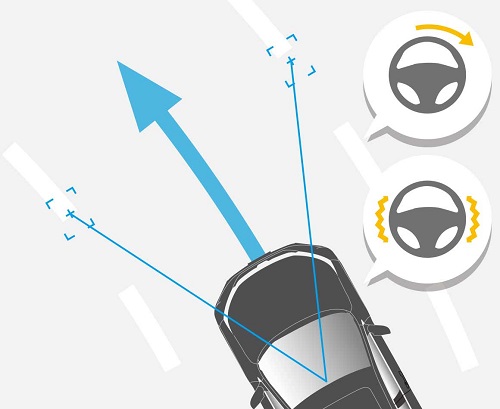 車線維持支援システム