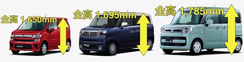 1,695ｍｍという絶妙な車高