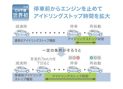 ミライースのモデルチェンジ、マイナーチェンジ⼀覧2