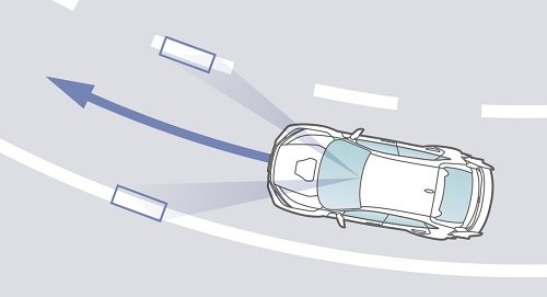 車線維持支援システム