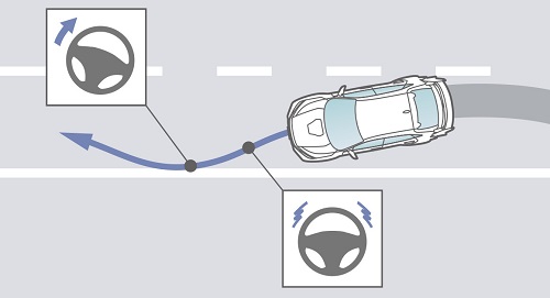 路外逸脱抑制機能