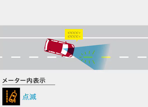 車線逸脱警報機能