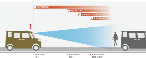 ウェイク_衝突警報機能衝突回避支援ブレーキ機能