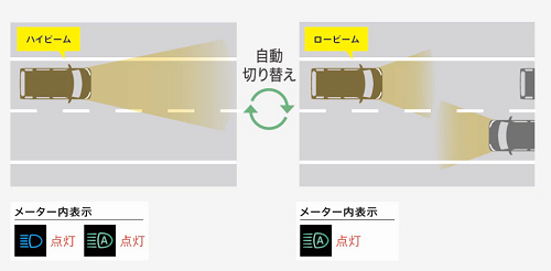 ウェイク_オートハイビーム