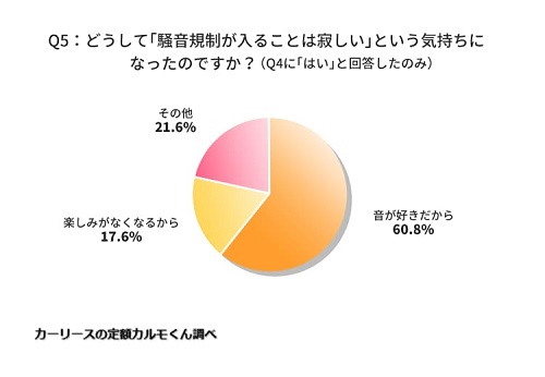 Q5：（Q4に「はい」と回答した人のみ）どうして「騒音規制が入ることは寂しい」という気持ちになったのですか？