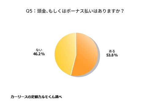 Q5．頭金、もしくはボーナス払いはありますか？