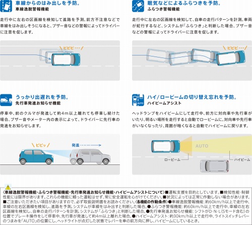 予防安全技術「スズキ セーフティ サポート」を全車標準装備！