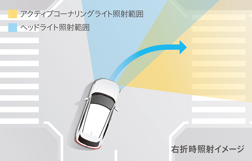 LEDアクティブコーナリングライト（「e:HEV Z」に標準装備）