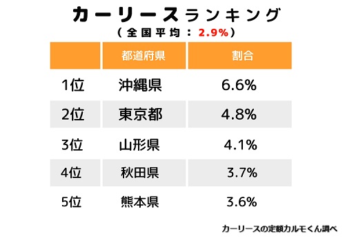 Q2：車をどのようにして手に入れましたか？（全国）_05