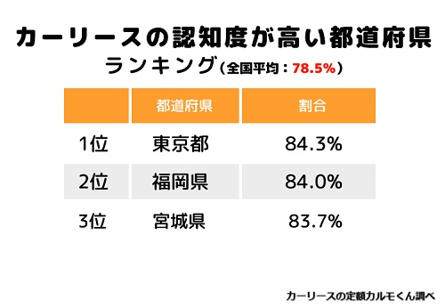 Q5：カーリースについて、知っていますか？ _02