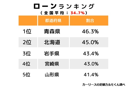 Q2：車をどのようにして手に入れましたか？（全国）_04