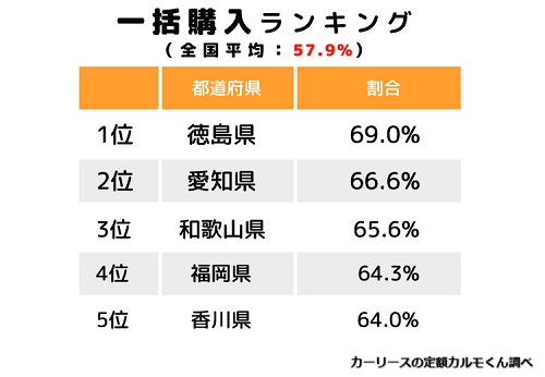 Q2：車をどのようにして手に入れましたか？（全国）_03