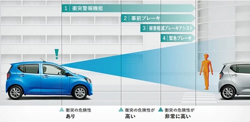 衝突警報機能/衝突回避支援ブレーキ機能