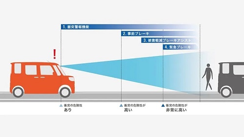 衝突警報機能/衝突回避支援ブレーキ機能