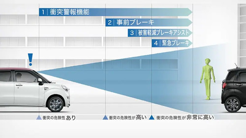 衝突警報機能/衝突回避支援ブレーキ機能