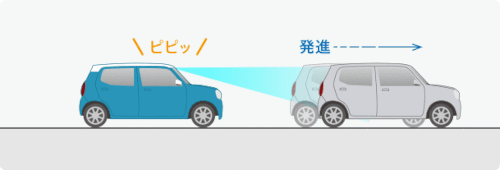 先行車発進お知らせ機能