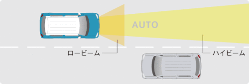 ハイビームアシスト