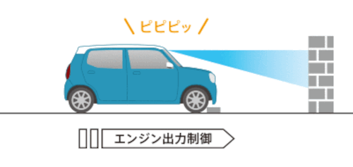 誤発進抑制機能・後方誤発進抑制機能