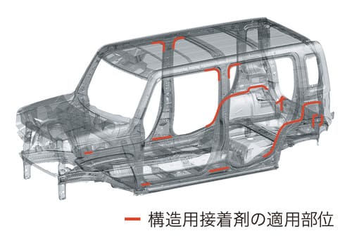 剛性が高められたボディと専用チューニングが施されたサスペンションが操縦安定性と快適な乗り心地を実現