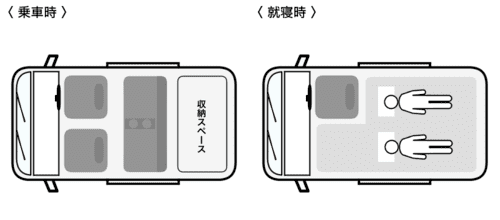 乗車定員4名・就寝定員2名仕様