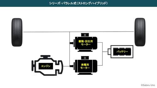 シリーズ・パラレル式とは？