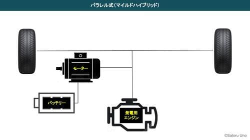 シリーズ・パラレル式とは？2