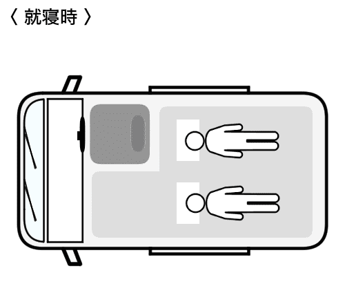 乗車定員4名・就寝定員2名仕様