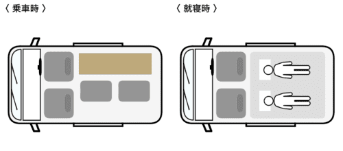 乗車定員2名・就寝定員2名仕様