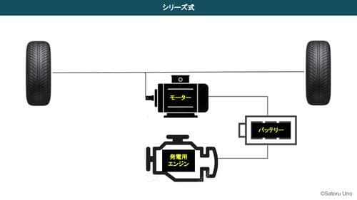 シリーズ式とは？